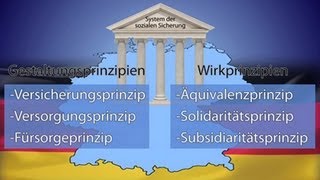 System sozialer Sicherung in Deutschland  Trailer Schulfilm Sozialwissenschaften [upl. by Nymrak]