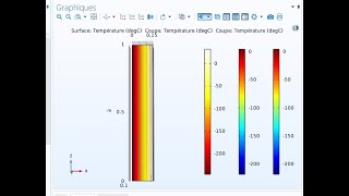 transfert de chaleur sur une paroi modélisé en brique de terre sur comsol [upl. by Drarrej]