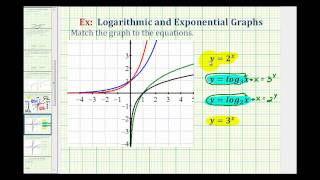 Ex 1 Match Graphs with Exponential and Logarithmic Functions [upl. by Mcnalley]