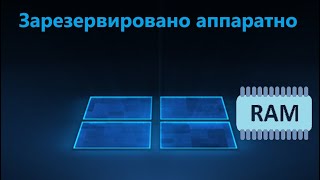 Как уменьшить зарезервированную аппаратную ОЗУ в Windows 1110 [upl. by Leidgam241]