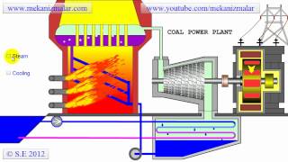 Coal Power Plant [upl. by Eimak]