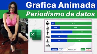 Grafica animada en excel  periodismo de datos israel Vs iran [upl. by Derril765]