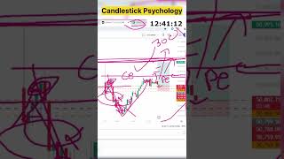 Candlestick psychology 🔥 stockmarket livetrading banknifty nifty50 sharemarket priceaction [upl. by Reppart]