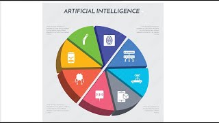 Aiomatic Update AI Generated Charts And Graphs [upl. by Hallam]