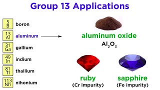 Periodic Table Part 4 Boron Group B Al Ga In Tl Nh [upl. by Sibell112]