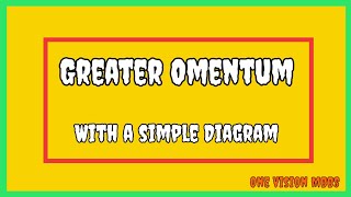 Greater omentum [upl. by Mctyre770]