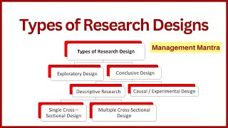 TYPES OF RESEARCH DESIGN IN HINDI Classifications of Research Design Marketing ResearchBBAMBA [upl. by Kendre161]