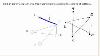 Fleurys algorithm [upl. by Lemon]