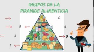 PIRAMIDE ALIMENTICIA [upl. by Nosnarb]