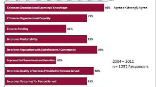 An Introduction to COA and the Accreditation Process [upl. by Calv]