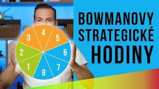 BOWMANOVY STRATEGICKÉ HODINY  ShoptetTV 52 díl [upl. by Davilman540]