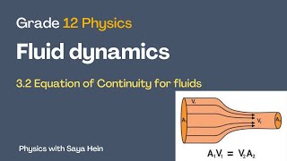 Grade 12 Physics  Chapter 3 Fluid Dynamics 32 Equation of Continuity for fluids [upl. by Salvatore530]