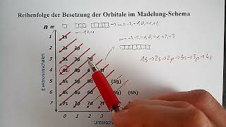 Theorie Das Orbitalmodell Teil 5 – OrbitalBesetzung Elektronenkonfiguration MadelungSchema [upl. by Llehsal562]