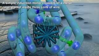 Induction Motors  Why and how an induction motor works [upl. by Nidnarb]