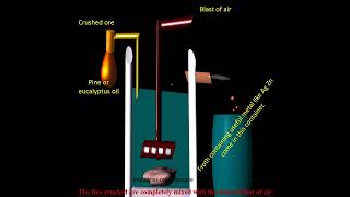 froth flotation process  short video [upl. by Gerrald405]