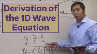 Derivation of the 1D Wave Equation [upl. by Laiceps]