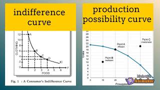 What is the Difference Between the Indifference Curve and the Production Possibility Curve [upl. by Lexi210]