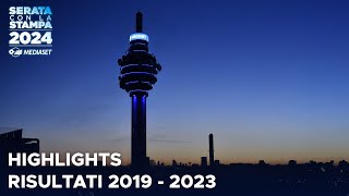 Mediaset gli highlights dei risultati 20192023 [upl. by Zillah]