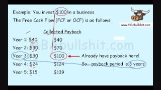 🔴 How to Calculate Payback Period Formula in 6 min Basic Tutorial Lesson Review [upl. by Glavin]