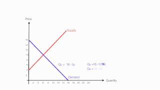 How to Calculate Equilibrium Price and Quantity Demand and Supply [upl. by Hekker138]