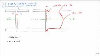 Shear Stress Calcuation and Profile for Ibeam Example  Mechanics of Materials [upl. by Nodnas]