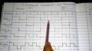 Chapter 3 Baseband Modulation and TransmissionDCOM [upl. by Agrippina462]