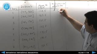 Estadistica Estadística Descriptiva Clase 1 Parte 1 [upl. by Jadda140]