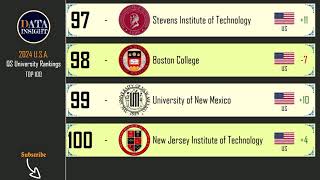 QS World University Rankings USA 2024 Top 100 universities [upl. by Secunda520]