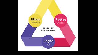 Ethos Pathos and LogosA Primer [upl. by Renny]