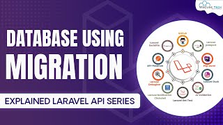 Laravel 8 Setup Database using Migrations  Complete Tutorial 🔥 [upl. by Kermy]