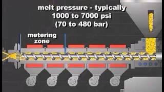 Single Screw Extrusion  Optimizing Controls  Part 2 [upl. by Irot]