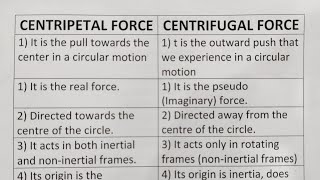 Difference Between Centripetal Force And Centrifugal ForceClass Series [upl. by Anirba]