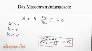 Das Massenwirkungsgesetz [upl. by Ardekal]