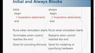 計算機結構：Verilog 語言 2  CoVerilog2avi [upl. by Far]