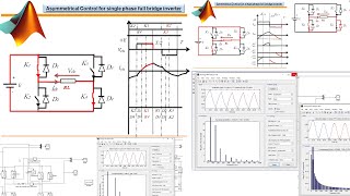 Part4 Simulation of Single phase full bridge inverter by using Symmetrical and Asymmetrical Control [upl. by Ocramed]