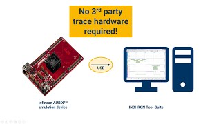 Infineon AURIX Unlocking the Potential of MultiCore Timing Analysis [upl. by Nnyledam855]