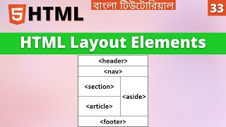 HTML Layout Elements in Bangla  HTML Layout in Bangla  Learn HTML Bangla Part 33 [upl. by Eisele614]