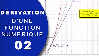 Dérivée en un point et Approximation Affine [upl. by Eillehs819]