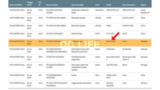 Sony has registered a total of TWO new cameras that should be announced soon [upl. by Amathiste]