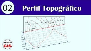 Cómo se hace un perfil topográfico para mis alumnosas [upl. by Nosak]