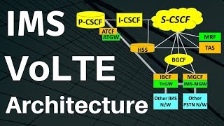 2 VoLTE IMS Network Architecture tutorial [upl. by Ronnholm333]