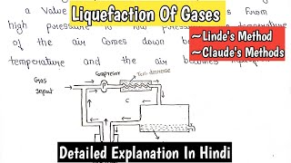 Liquefaction of Gases  Joule Thomson Effect  Lindes Method  Claudes Method  BSc1st Year [upl. by Jahn]