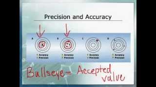 A Level Practical Endorsement  Accuracy Precision Errors and Uncertainty [upl. by Plotkin995]