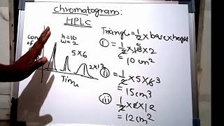 Chromatogram Interpretation chromatography [upl. by Nwahsar]