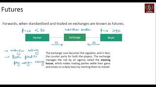 Financial Management  Unit 32 [upl. by Nimar]