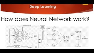 Tutorial 2 How does Neural Network Work [upl. by Welch]