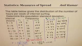 Group Data Mean and Standard Deviation [upl. by Husain669]