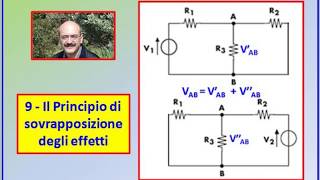 Carlo Fierro 9 Il Principio di sovrapposizione degli effetti [upl. by Idonah]