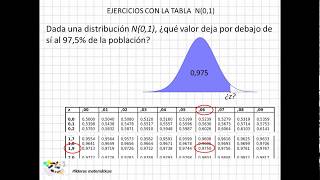 05 Ejercicios con la tabla de distribución normal [upl. by Eda]