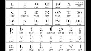 Sounds of English Vowels and Consonants with phonetic symbols [upl. by Atilemrac]